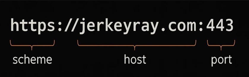 Diagram of origin structure